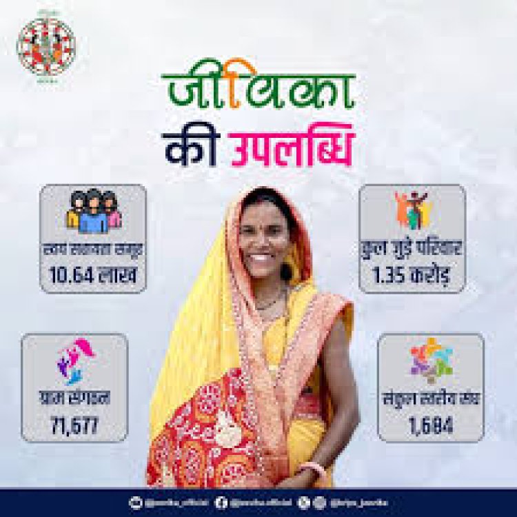 नहीं, थम रहा है जीविका समूह में घोटाले व दुर्व्यवहार का मामला