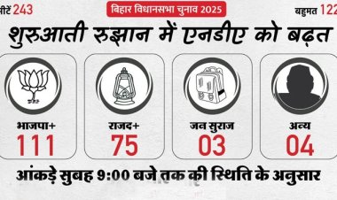 विधानसभा चुनाव 2025 - सुबह 9 बजे तक के आंकड़ों में एनडीए को बढ़त